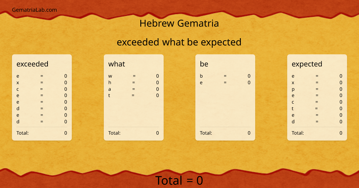 exceeded what be expected in hebrew Gematria